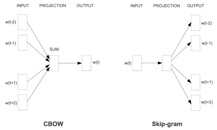 cbow_vs_skipgram
