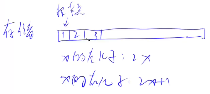堆排序-数组存储