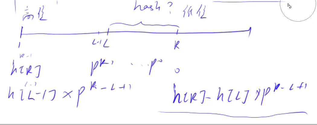 字符串哈希示意图1