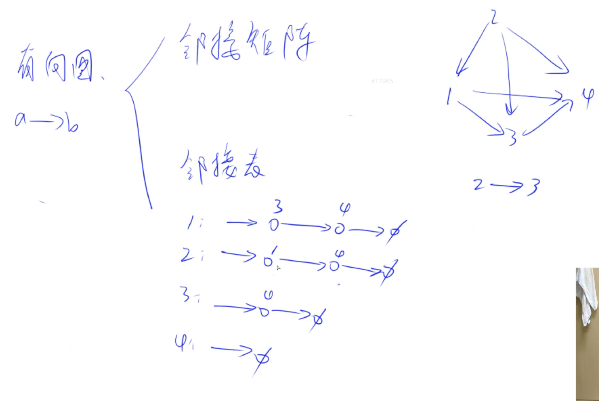存储树和图的方式