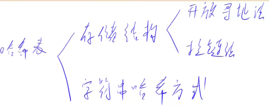 模拟散列表示意图1
